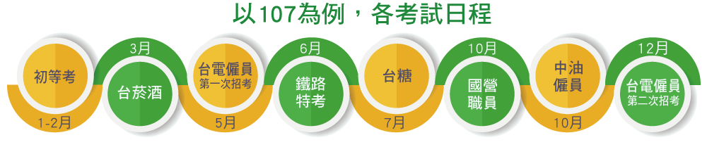 以107為例，各考試日程