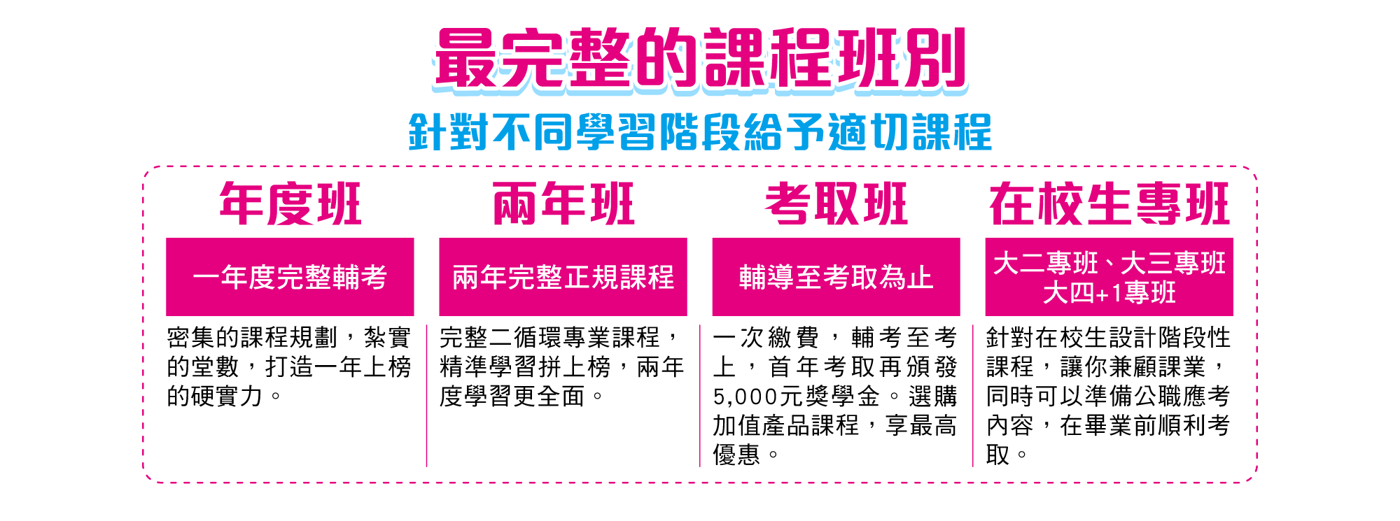最完整課程班別