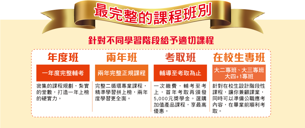 最完整的課程班別