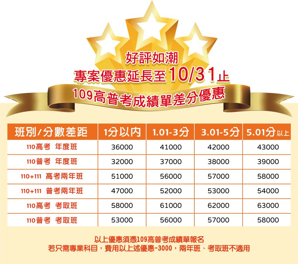 109高普考成績單差分優惠專案