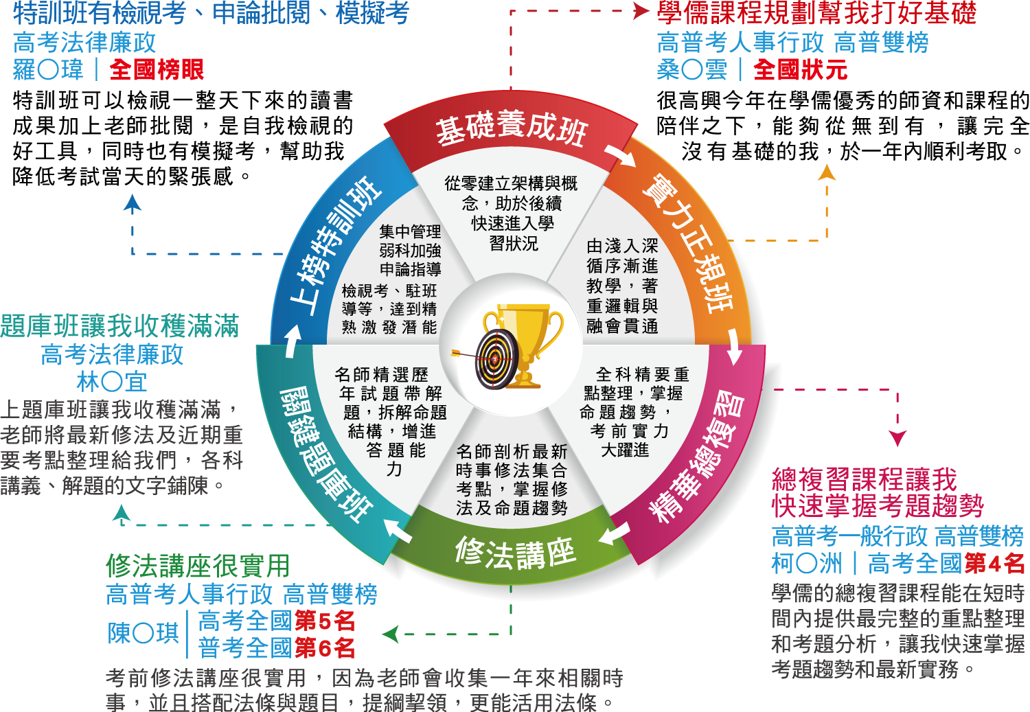 全方位打造
