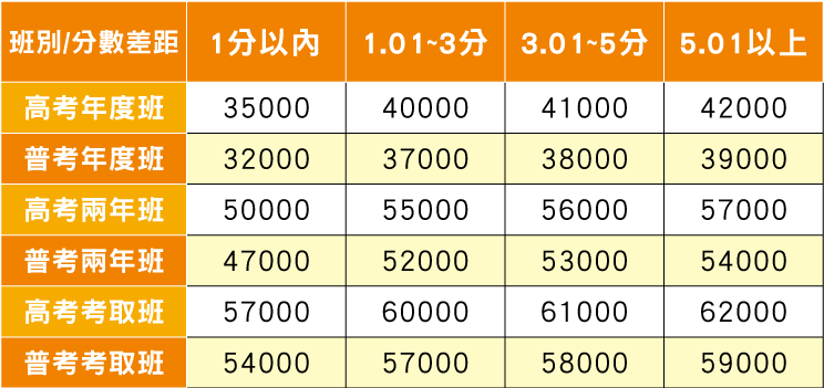 再接再厲專案