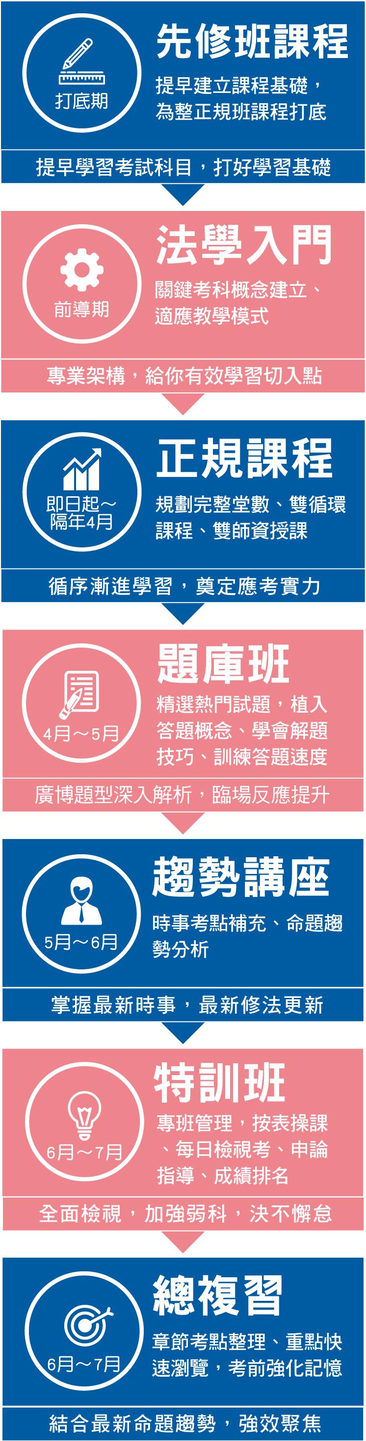年度超強輔考規劃