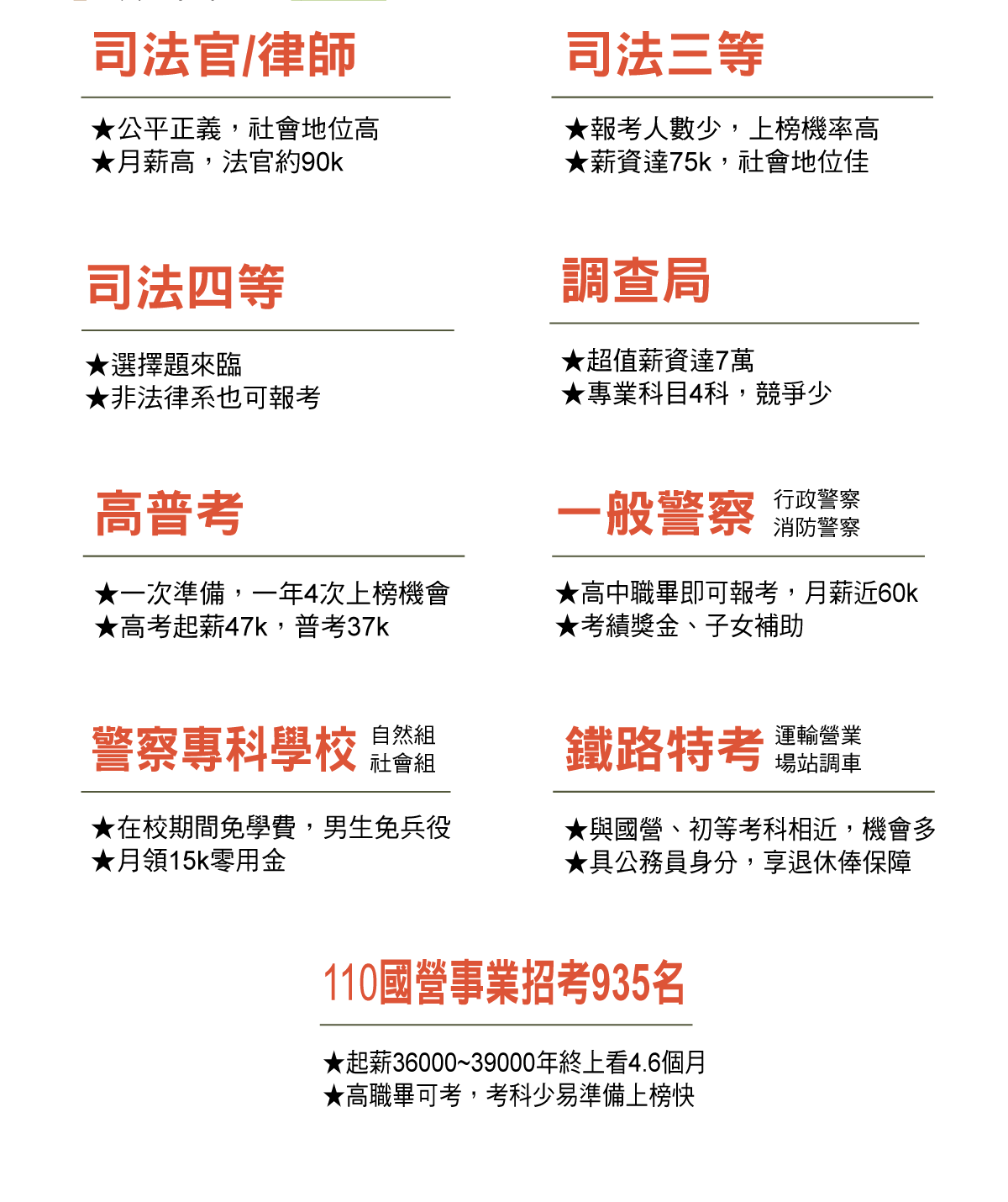 保成8 1 8 29 國考薪生活多元學習迎接美好未來